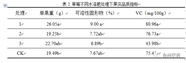 臺州農資