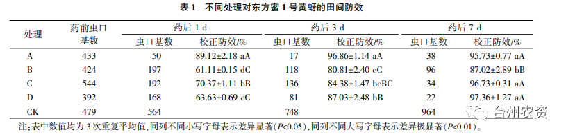 臺州農資