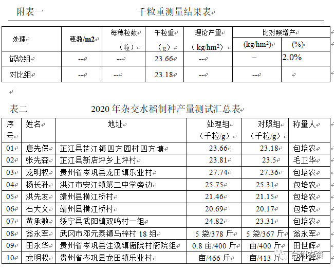 臺州農資