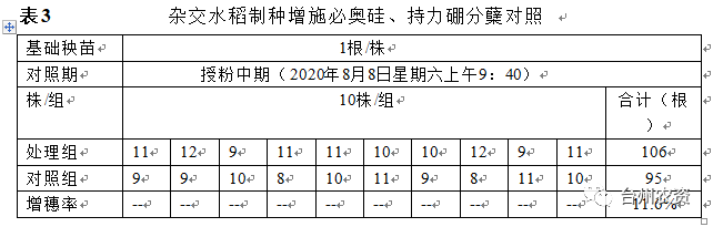 臺州農資