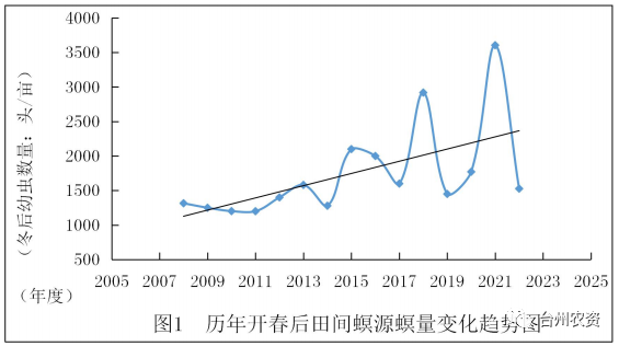 臺州農資