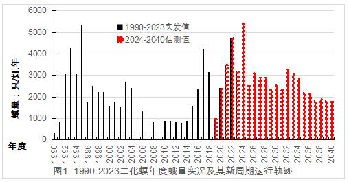 臺州農資