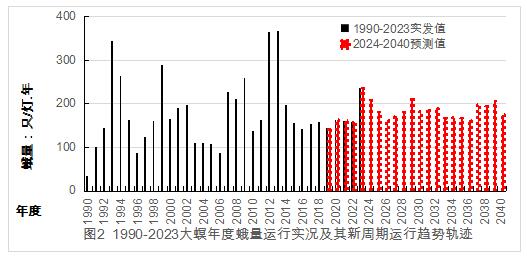 臺州農資