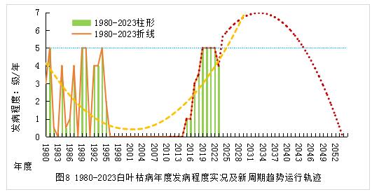 臺州農資