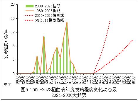 臺州農資