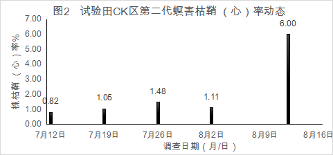 臺州農資