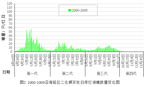 臺州農資