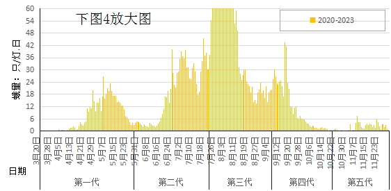 臺州農資