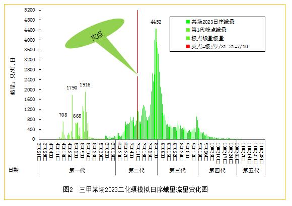 臺州農資